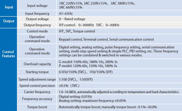 Low voltage variable frequency inverter Low voltage variable frequency inverter