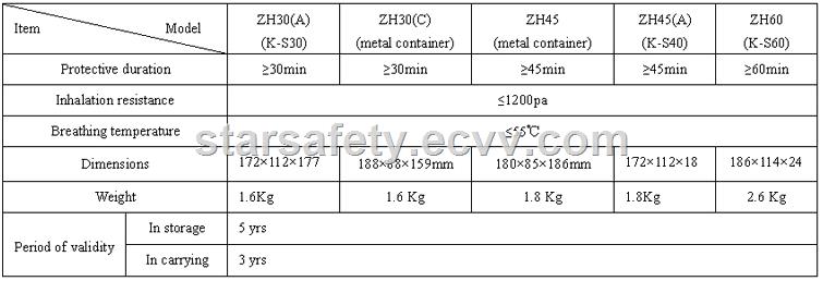 ZH30C Mining safety apparatus coal mine self rescuer mining self rescuer