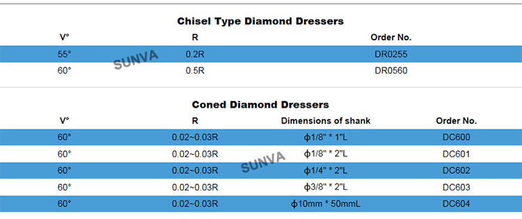 SUNVA Diamond Dressers