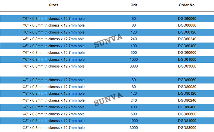 SUNVADGD Diamond Grinding DiscsDiamond Plated WheelDiamond Tools