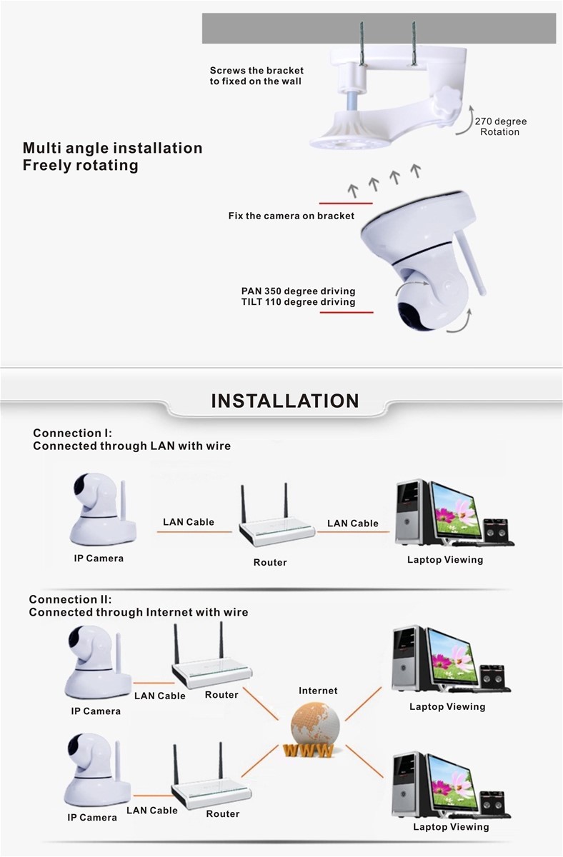 Little Swan appearance Network WiFi Camera P2P Network Camera