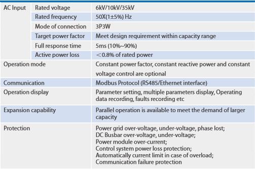 Medium voltage Static Synchronous Compensator Medium voltage Static Synchronous Compensator