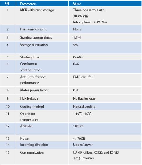 Mediumvoltage MagneticallyControlled Soft Starter