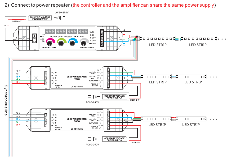 Bincolor RGBW DIAL CONTROLLER BC354