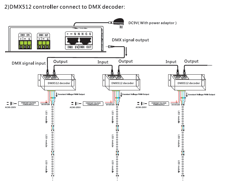 BC100 DC9V dmx512 master controller dmx