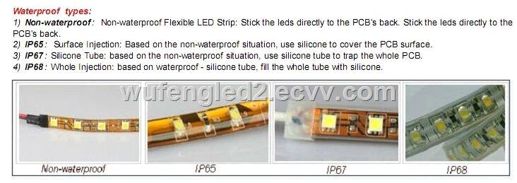 RGBW led flexible strip IP65