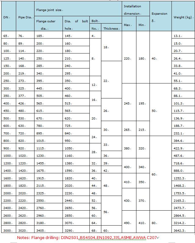 Valve connection competitive stainless steel dismantling joint