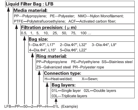 PPPEPTFENylon Liquid Filter Bag For Water Treatment