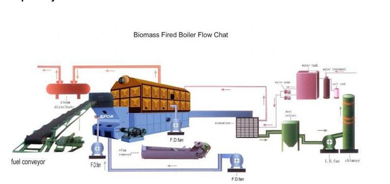 Industrial Automatic Coal Power Plant Boiler price