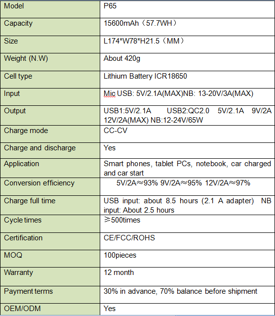 2017 Shenzhen factory 16000mAh emergency power bank portable car jump starter