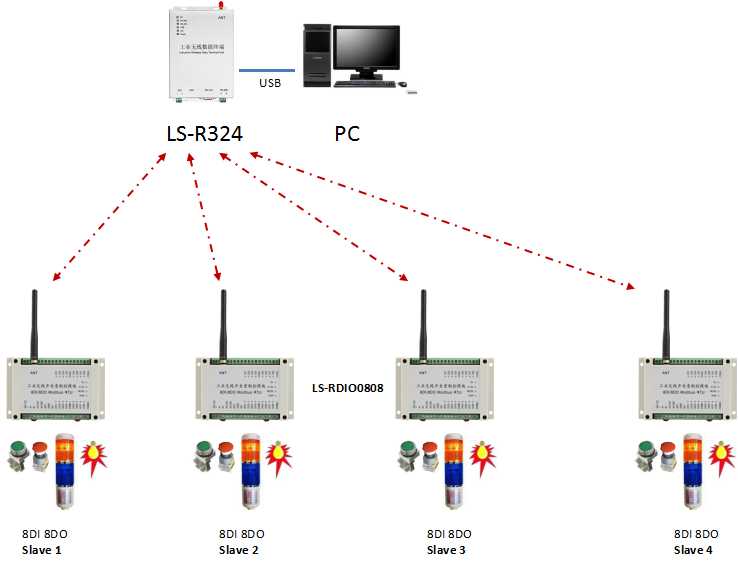 wireless DTU remote control ONOFF 2km