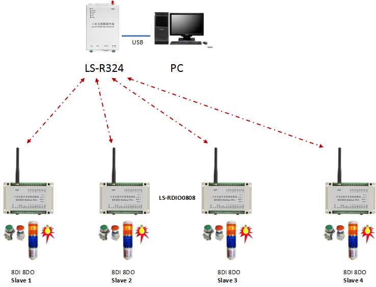 LSR324 Wireless DTU PLC wireless controller 1W 24V power supply radio modem RS232 RS485 USB