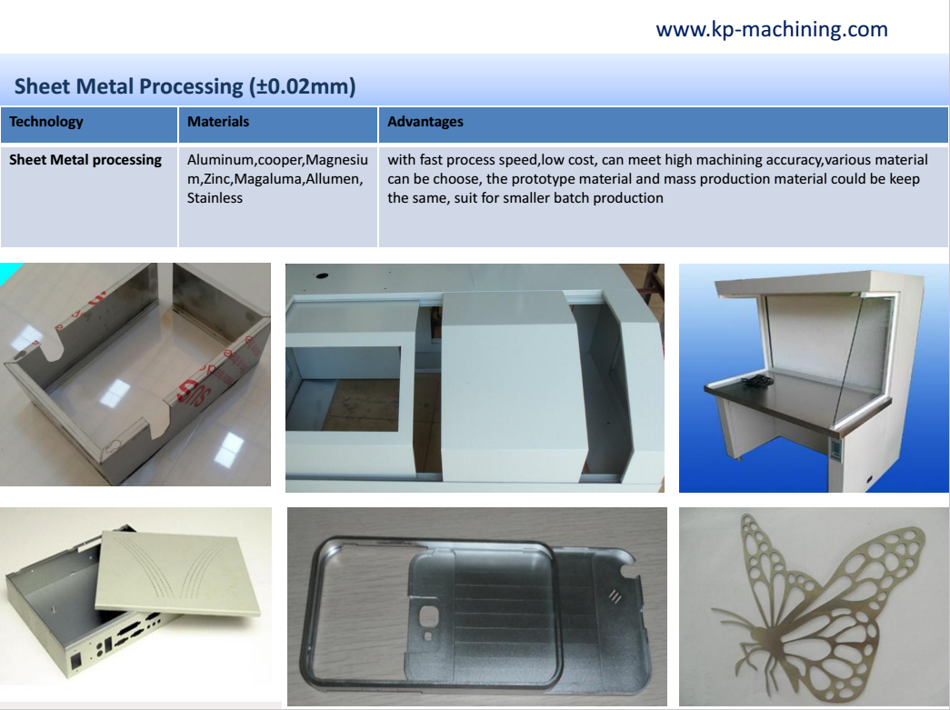 Custom household articles shell service with inported material by HP
