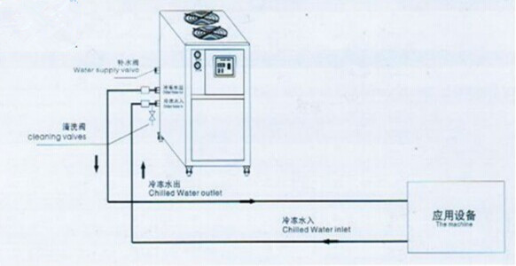 small air cooling machine for water treatment refrigeration equipment
