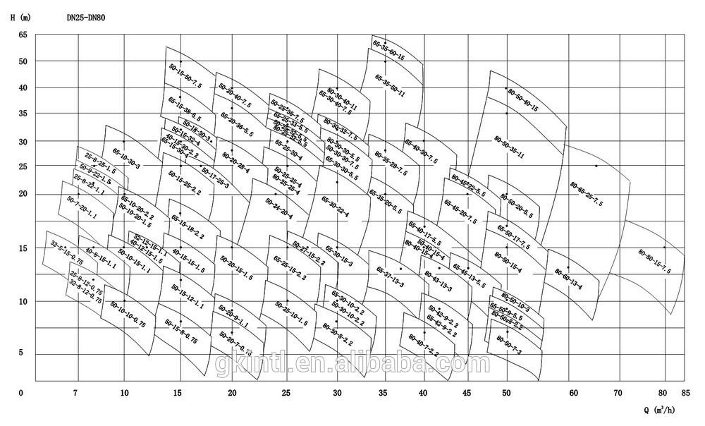 Hot Sale 1Hp Water Pump Specifications