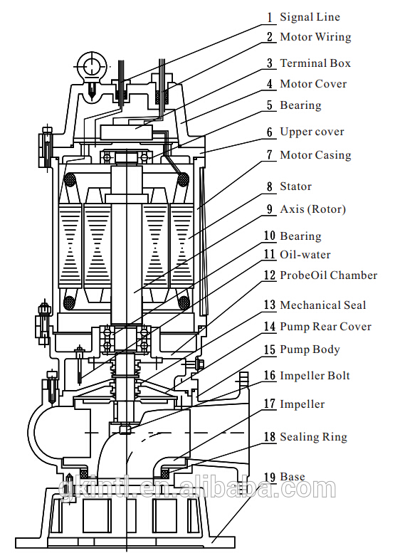 Hot Sale 1Hp Water Pump Specifications