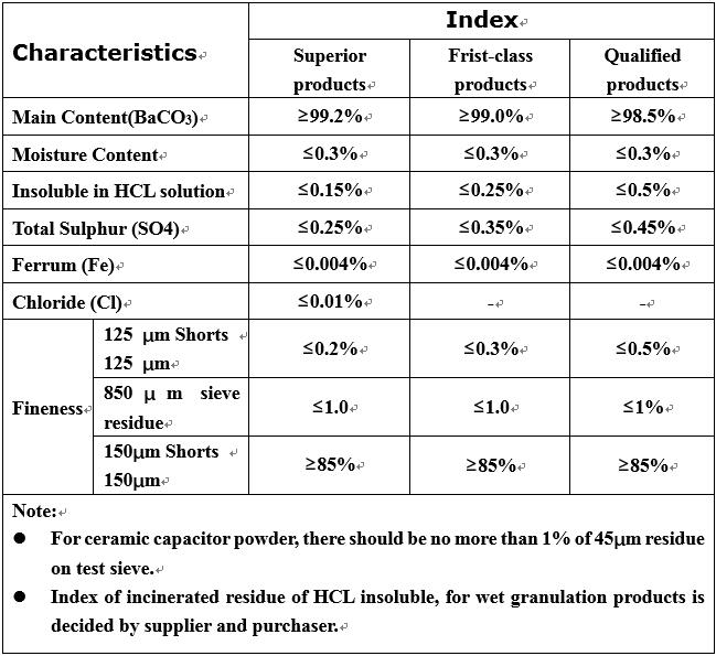 Barium Carbonate