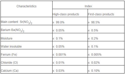 Strontium Nitrate