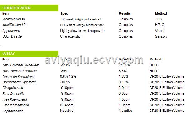 246 Ginkgo Biloba Extract GMP factory