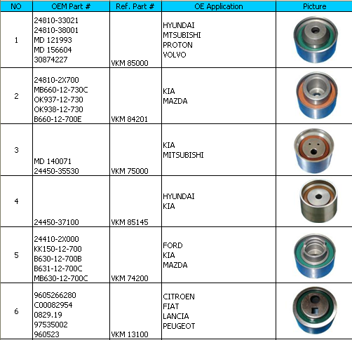 TENSIONER IDLER BEARING