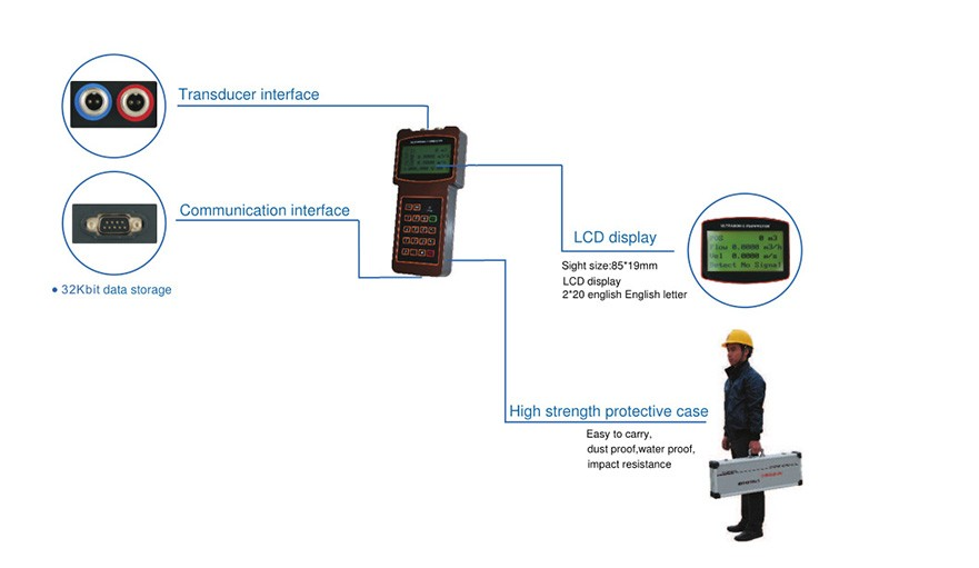 Handheld ultrasonic digital flowmeter diesel flowmeter