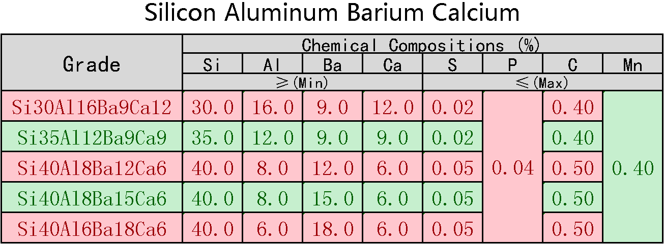 SiAlBaCa Si Al Ba Ca Silicon Aluminum Barium Calcium alloy