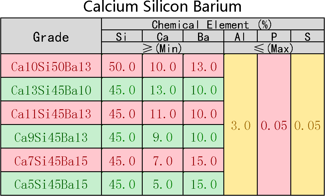 Anyang Hengsheng supply SiBaCa CaSiBa Si Ba Ca Silicon Barium Calcium