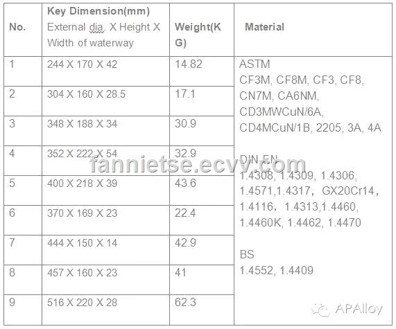 ISO9001 2008 AP Alloy Foundry Customized Manufacturer Precision Casting Part Pump Impeller