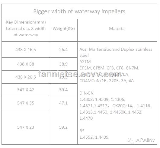 ISO9001 2008 Ap Alloy Foundry Customized Manufacturer Precision Casting Part Pump Water Impeller