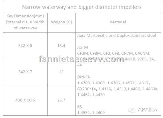 ISO9001 2008 Ap Alloy Foundry Customized Manufacturer Precision Casting Part Pump Water Impeller