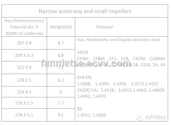 ISO9001 2008 Ap Alloy Foundry Customized Manufacturer Precision Casting Part Pump Water Impeller