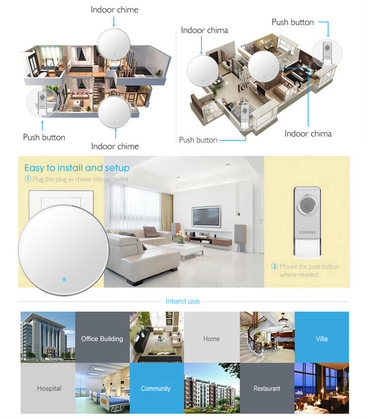 Forrinx D1 LED Indicator Electronic Wirefree Dog Barking Doorbell