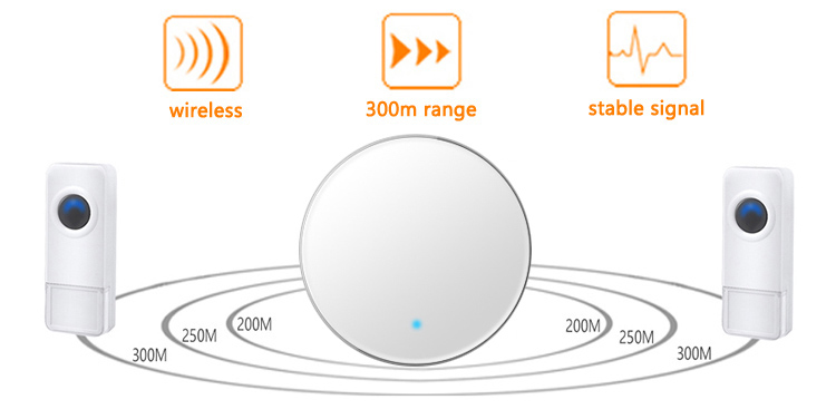 Forrinx D1 LED Indicator Electronic Wirefree Dog Barking Doorbell