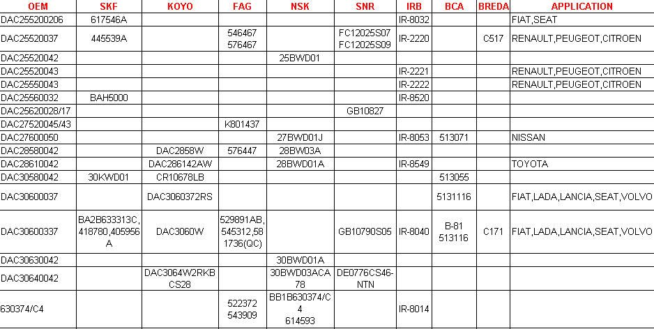 WHEEL HUB BEARING