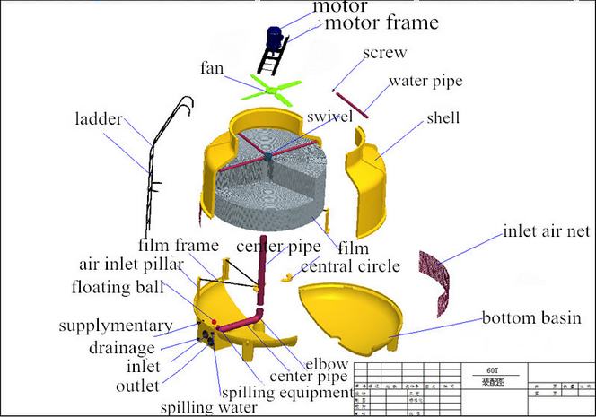 100m3 per hour Round closed Cooling water tower price