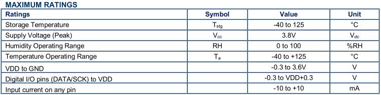 HTU20D Digital Relative Humidity Sensor with Temperature Output