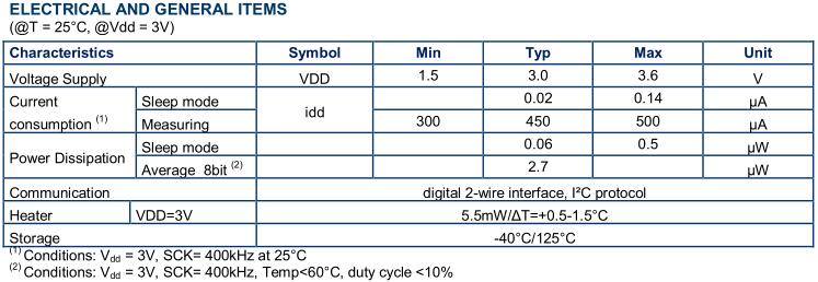 HTU20D Digital Relative Humidity Sensor with Temperature Output