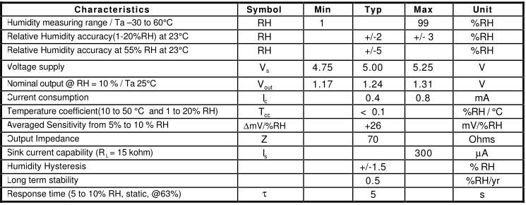 Relative Humidity Sensor HM1520HM1520LF