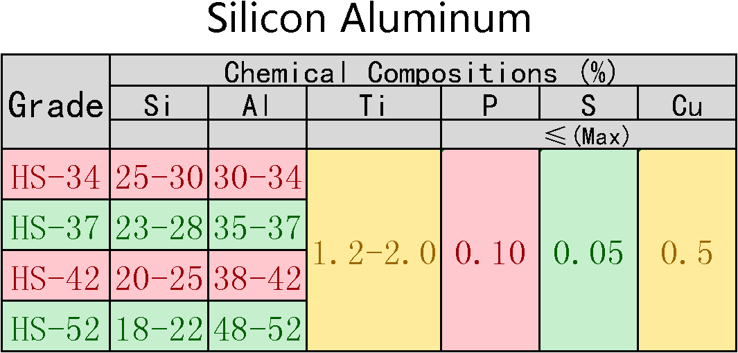 The Good Supplier in China supply Silicon Aluminum Alloy SiAl