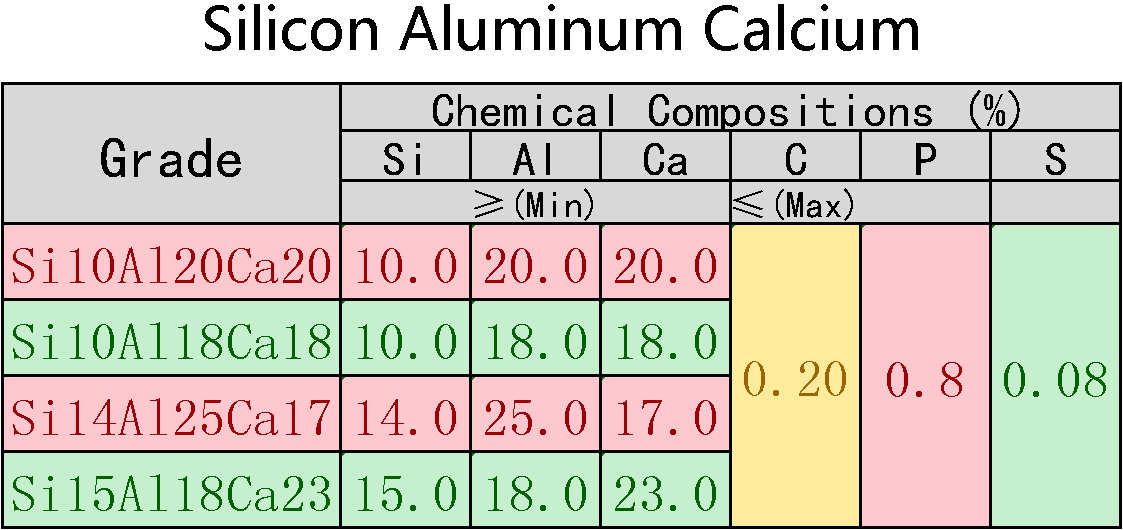 The factory export Silicon Aluminum Calcium SiAlCa