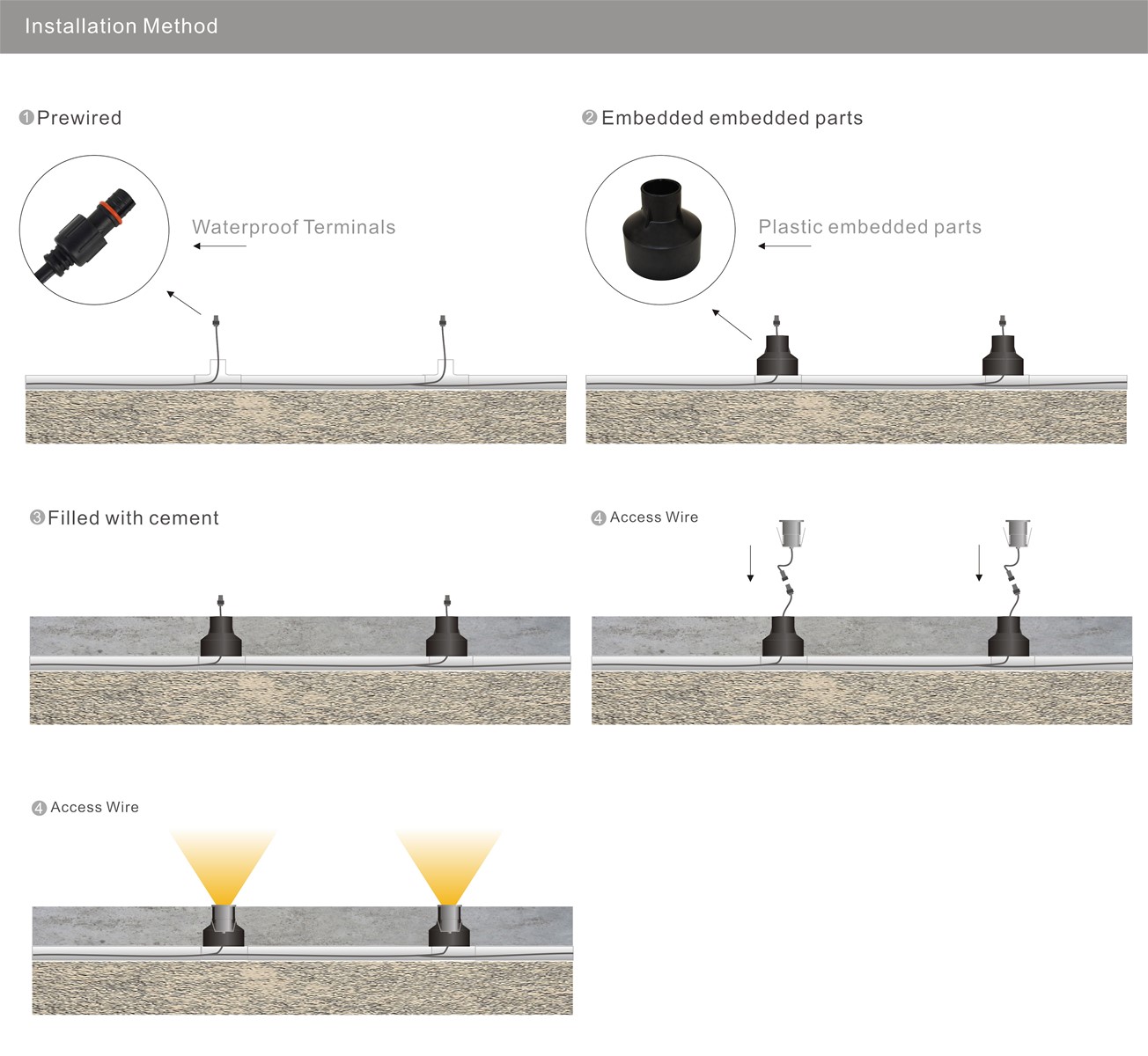 Mini 3W LED Buried light Cree LED waterproof underground light