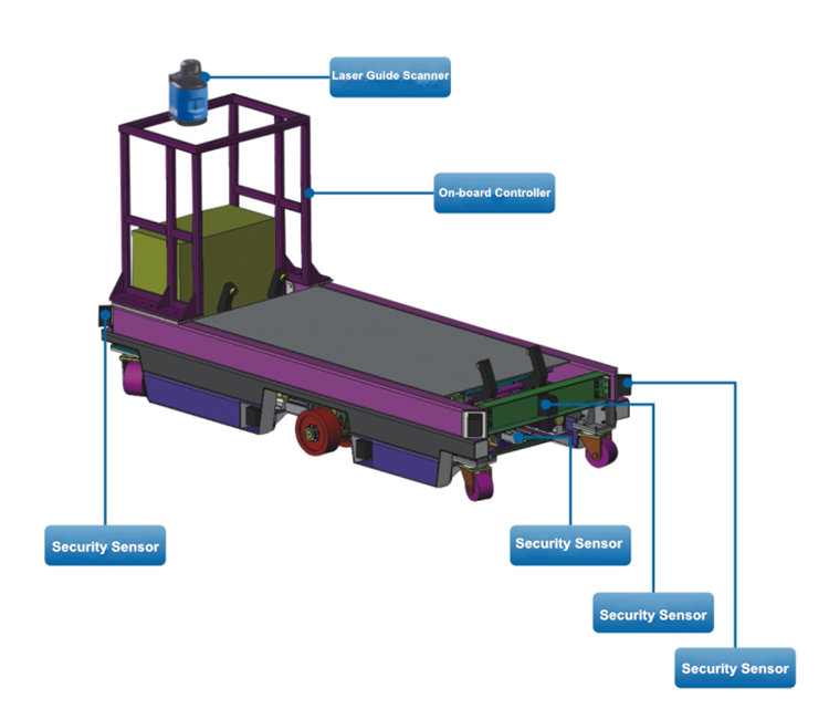 China Fully Automatic Magnetic Lifter Industrial Forklift AGV for material handling