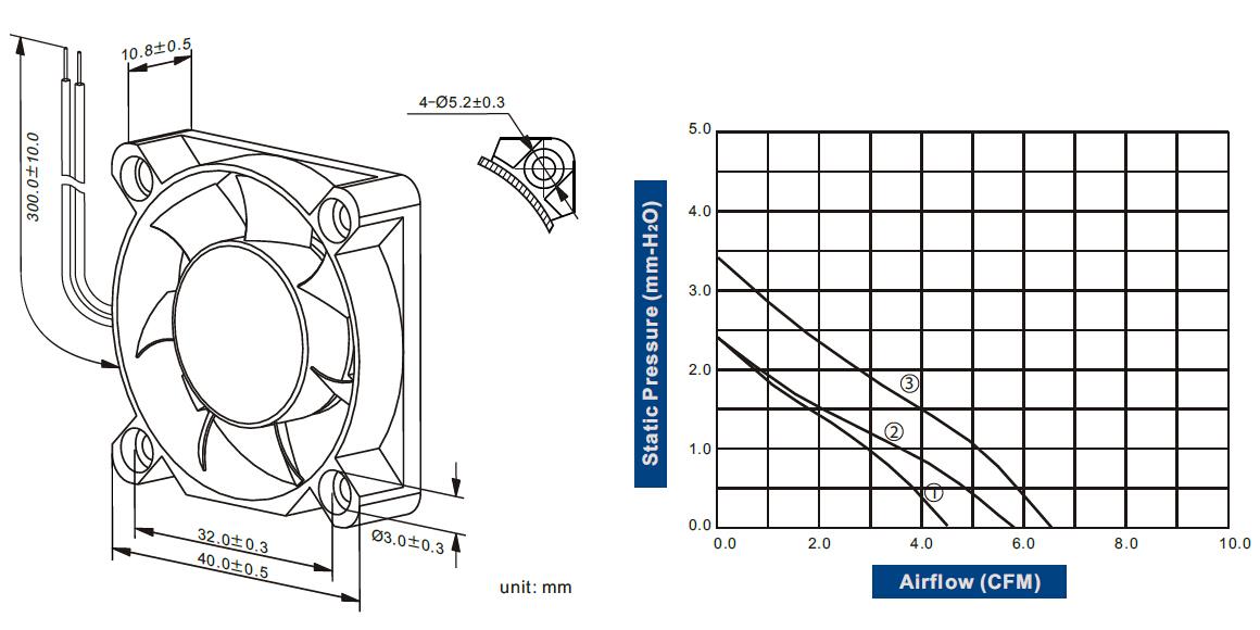 40x40x10mm Small Cooling Fan 12V 24V