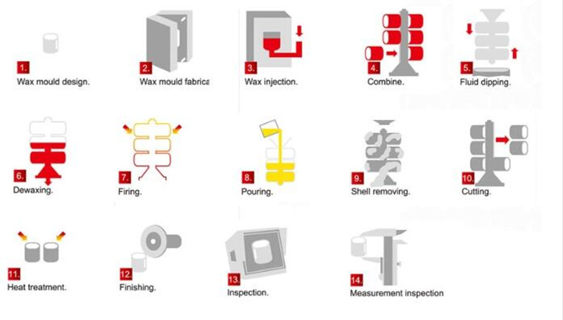 OEM Stainless Steel Castings with mirror polishing