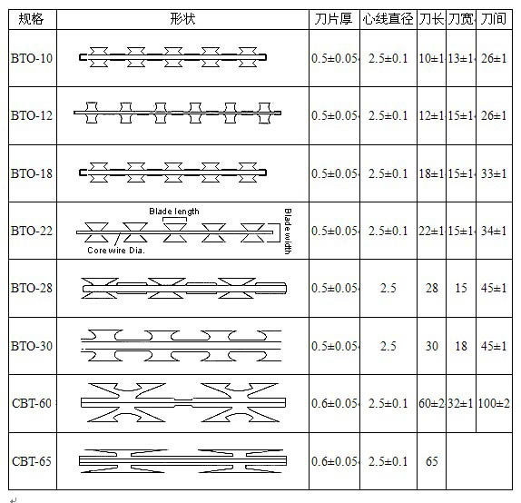 Hot dipped galvanized razor wire mesh BTO22 with 980mm outer diameter
