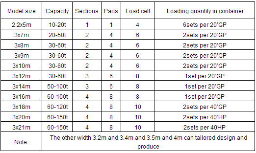 Truck scale