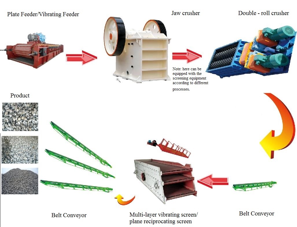 limestone crusher