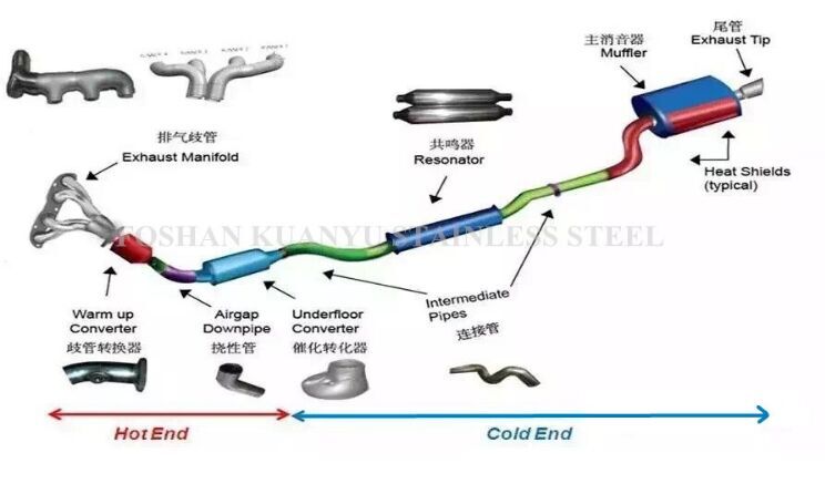 Cold drawn 409l welded exhaust pipe stainless steel pipes for bmw