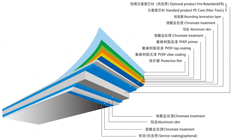 Alucobond aluminum plastic composite panel building panel