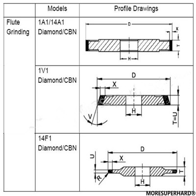 Hybrid Diamond CBN Grinding Wheel